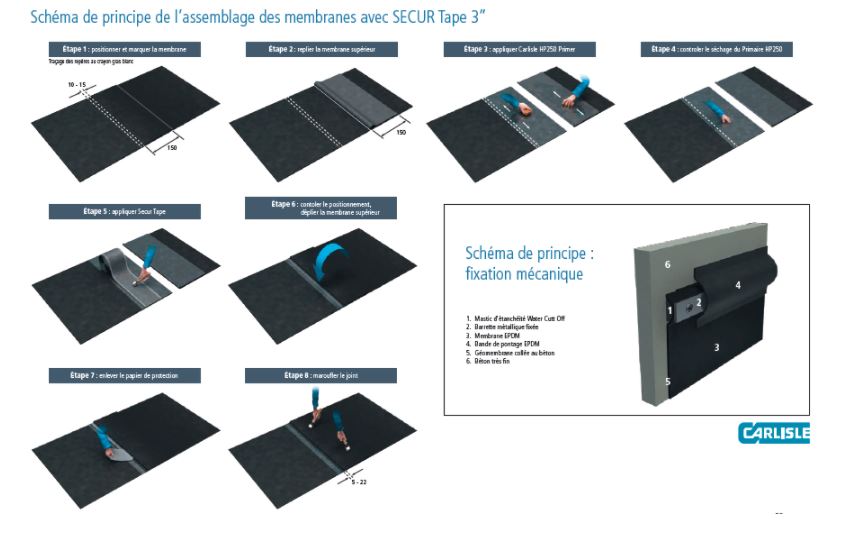 Schéma de principe de l'assemblage des membranes EPDM avec Secur Tape 3"